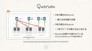 17
4本の書込みQuorum
残りは非同期で反映
3本の読込みQuorum
3本でデータが揃えば正と言える
DynamoDB等でも使われている
※DynamoDBはQuorumの本数が異なる
http://yoshidashingo.hatenablog.com/entry/2014/11/26/032121