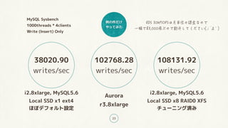 例の件だけ
やってみた
23
Aurora
r3.8xlarge
i2.8xlarge, MySQL5.6
Local SSD x1 ext4
ほぼデフォルト設定
i2.8xlarge, MySQL5.6
Local SSD x8 RAID0 XFS
チューニング済み
102768.28
writes/sec
38020.90
writes/sec
108131.92
writes/sec
MySQL Sysbench
1000threads * 4clients
Write (Insert) Only