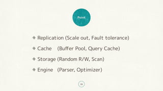 Point
26
Replication (Scale out, Fault tolerance)
Cache (Buffer Pool, Query Cache)
Storage (Random R/W, Scan)
Engine (Parser, Optimizer)
