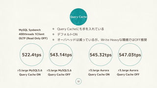 Query Cache
32
Query Cacheにも手を入れている
デフォルトON
オーバヘッドは減っているが、Write Heavyな環境ではOFF推奨
r3.large MySQL5.6
Query Cache ON
522.4tps
MySQL Sysbench
400threads 1Client
OLTP (Read Only OFF)
r3.large MySQL5.6
Query Cache OFF
543.14tps
r3.large Aurora
Query Cache ON
545.32tps
r3.large Aurora
Query Cache OFF
547.03tps