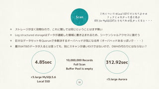 Scan
35
ストレージが全く別物なので、これに関しては同じということはまず無い
Log structured storageはデータが連続した領域に書き込まれるため、シーケンシャルアクセスに強そう
巨大なデータセットをQuorumで多数決するオーバヘッドが気になる所(オーバヘッドあるっぽいで・・・)
最大64TBのデータが入るとは言っても、別にスキャンが速いわけではないので、DWHの代わりにはならない?
r3.large MySQL5.6
Local SSD
4.85sec
r3.large Aurora
312.92sec
10,000,000 Records
Full Scan
Buffer Pool is empty
・・・