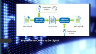 Esquema da Certificação Digital
 