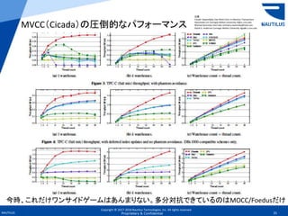 Copyright © 2017-2018 Nautilus Technologies, Inc. All rights reserved.
NAUTILUS 25Proprietary & Confidential
MVCC（Cicada）の圧倒的なパフォーマンス
今時、これだけワンサイドゲームはあんまりない。多分対抗できているのはMOCC/Foedusだけ
出典：
Cicada: Dependably Fast Multi-Core In-Memory Transactions
Hyeontaek Lim Carnegie Mellon University hl@cs.cmu.edu
Michael Kaminsky Intel Labs michael.e.kaminsky@intel.com
David G. Andersen Carnegie Mellon University dga@cs.cmu.edu
 