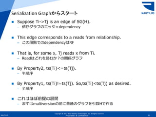 Copyright © 2017-2018 Nautilus Technologies, Inc. All rights reserved.
NAUTILUS 32Proprietary & Confidential
 Suppose Ti->Tj is an edge of SG(H).
– 依存グラフのエッジ＝dependency
 This edge corresponds to a reads from relationship.
– この段階でのdependencyはRF
 That is, for some x, Tj reads x from Ti.
– Readはどれを読むか？の関係グラフ
 By Property2, ts(Ti)<=ts(Tj).
– 半順序
 By Property1, ts(Ti)!=ts(Tj). So,ts(Ti)<ts(Tj) as desired.
– 全順序
 これはほぼ前提の展開
– まずはmultiversionの前に普通のグラフを引数Hで作る
Serialization Graphからスタート
 