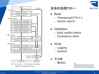 Copyright © 2017-2018 Nautilus Technologies, Inc. All rights reserved.
NAUTILUS 39Proprietary & Confidential
 Read
– Timestampのアサイン
– Version search
 Validation
– Early conflict detect
– Consistency check
 Write
– Logging
– Commit
 その他
– 要はGC
全体の処理フロー
出典：
Cicada: Dependably Fast Multi-Core In-Memory Transactions
Hyeontaek Lim Carnegie Mellon University hl@cs.cmu.edu
Michael Kaminsky Intel Labs michael.e.kaminsky@intel.com
David G. Andersen Carnegie Mellon University dga@cs.cmu.edu
 