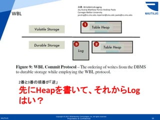 Copyright © 2017-2018 Nautilus Technologies, Inc. All rights reserved.
NAUTILUS 58Proprietary & Confidential
WBL
2番と3番の順番が「逆」
先にHeapを書いて、それからLog
はい？
出典：WriteBehindLogging
Joy Arulraj Matthew Perron Andrew Pavlo
Carnegie Mellon University
jarulraj@cs.cmu.edu mperron@cmu.edu pavlo@cs.cmu.edu
 