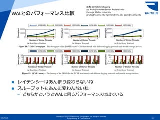 Copyright © 2017-2018 Nautilus Technologies, Inc. All rights reserved.
NAUTILUS 61Proprietary & Confidential
WALとのパフォーマンス比較
 レイテンシーはあんまり変わらないね
 スループットもあんま変わんないね
– どちらかというとWALと同じパフォーマンスは出ている
出典：WriteBehindLogging
Joy Arulraj Matthew Perron Andrew Pavlo
Carnegie Mellon University
jarulraj@cs.cmu.edu mperron@cmu.edu pavlo@cs.cmu.edu
 