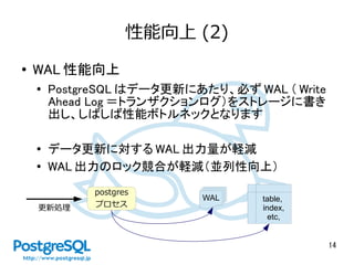 14
性能向上 (2)
● WAL 性能向上
●
PostgreSQL はデータ更新にあたり、必ず WAL （ Write
Ahead Log ＝トランザクションログ）をストレージに書き
出し、しばしば性能ボトルネックとなります
●
データ更新に対する WAL 出力量が軽減
● WAL 出力のロック競合が軽減（並列性向上）
table,
index,
etc,
WAL
更新処理
postgres
プロセス
 