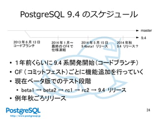 24
PostgreSQL 9.4 のスケジュール
●
１年前くらいに 9.4 系開発開始（コードブランチ）
● CF ( コミットフェスト）ごとに機能追加を行っていく
● 現在ベータ版でのテスト段階
●
beta1 → beta2 → rc1 → rc2 → 9.4 リリース
● 例年秋ごろリリース
master
9.4
2013 年 6 月 13 日
コードブランチ
2014 年 1 月～
最終の CF4 で
仕様凍結
2014 年 5 月 15 日
9.4beta1 リリース
2014 年秋
9.4 リリース？
 