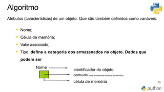 Algoritmo
Atributos (características) de um objeto. Que são também definidos como variáveis:
▪ Nome;
▪ Célula de memória;
▪ Valor associado;
▪ Tipo: define a categoria dos armazenados no objeto. Dados que
podem ser
conteúdo (valor armazenado na célula de memória)
Nome
identificador do objeto
célula de memória 20
 