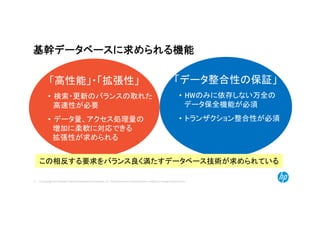 © Copyright 2014 Hewlett-Packard Development Company, L.P. The information contained herein is subject to change without notice.11
基幹データベースに求められる機能
「高性能」・「拡張性」
• 検索・更新のバランスの取れた
高速性が必要
• データ量、アクセス処理量の
増加に柔軟に対応できる
拡張性が求められる
「データ整合性の保証」
• HWのみに依存しない万全の
データ保全機能が必須
• トランザクション整合性が必須
この相反する要求をバランス良く満たすデータベース技術が求められているこの相反する要求をバランス良く満たすデータベース技術が求められている
 