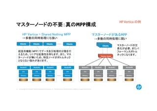 © Copyright 2014 Hewlett-Packard Development Company, L.P. The information contained herein is subject to change without notice.14
マスターノードの不要：真のMPP構成
HP Vertica = Shared Nothing MPP マスターノードがあるMPP
→多数の同時処理に弱い→多数の同時処理にも強い
Clients Clients Clients Clients
超並列機能（MPP）でデータ及び処理の分散を行
えるため、リニアな拡張性を持ちます。また、マス
ターノードが無いため、特定ノードがボトルネック
とならない強みがあります。
Node#1
CPU
Memory
Node#2
CPU
Memory
Node#3
CPU
Memory
Node#N
CPU
Memory
Node#1
CPU
Memory
Node#2
CPU
Memory
Node#3
CPU
Memory
Node#N
CPU
Memory
Master Node
ClientsClientsClients マスターノードの冗
長化が必要、またパ
フォーマンスボトル
ネックになります。
HP Vertica の例
 