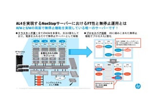 © Copyright 2014 Hewlett-Packard Development Company, L.P. The information contained herein is subject to change without notice.17
シングルシステム
として稼動
H/WとS/Wの両面で無停止機能を実現している唯一のサーバーです！
AL4を実現するNonStopサーバーにおけるFT性と無停止運用とは
Storage
LAN
ServerNet
POWE
RPOWER
POWER
POWER
POWER
FAN
FAN
FAN
FAN
FAN
FAN
FAN
FAN
FAN
FAN
FAN
ALERM
ALERM
Storage Network Network
クラスター不要！全てのH/Wを多重化、又は2重化して
おり、電源を入れるだけで無停止サーバーとして稼動
HP NonStop
サーバー
OS OS OS OS
POWER
プロセスペア技術 OSに組みこまれた無停止
機能でプロセスも2重化
CPU
モジュール
Backup Primary
Primary Backup
Primary Backup
Primary
Primary Backup
Primary
Proc. A
Proc. B
障害
障害
BackupからPrimaryに昇
格し処理を継続
(Takeover)
CPU
モジュール
CPU
モジュール
CPU
モジュール
CPU
モジュール
CPU
モジュール
CPU
モジュール
ある一定間隔（チェックポイント
毎）でPrimary側のメモリー内容と
実行箇所の情報が同期される
InfiniBand
MEM
Core
MEM
CoreCore CoreCore Core
Core Core
IB IB
CPU
モジュール
CPU
モジュール
MEM
CoreCoreCore
Core
IB
CPU
モジュール
MEM
CoreCoreCore
Core
IB
CPU
モジュール
多重化されたCPU
モジュール
 