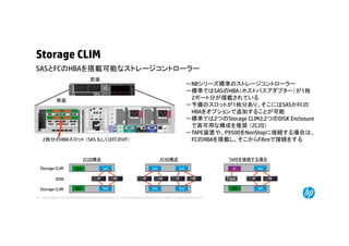 © Copyright 2014 Hewlett-Packard Development Company, L.P. The information contained herein is subject to change without notice.19
SASとFCのHBAを搭載可能なストレージコントローラー
Storage CLIM
2枚分のHBAスロット （SAS もしくはFCのI/F）
3
X4
3
X4
3
X8
4
X8
4
X16
4
133
5
X8
5
133
PCIe
MHz
MHz
PCIe
PCIe PCI-X
2
X4PCIe PCIe
1
X4 UID
2
1
iLO2
背面
前面
－NBシリーズ標準のストレージコントローラー
－標準ではSASのHBA（ホストバスアダプター）が1枚
2ポート分が搭載されている
－予備のスロットが1枚分あり、そこにはSASかFCの
HBAをオプションで追加することが可能
－標準では2つのStorage CLIMと2つのDISK Enclosure
で高可用な構成を推奨 （2C2D）
－TAPE装置や、P9500をNonStopに接続する場合は、
FCのHBAを搭載し、そこからFibreで接続をする
空き SASStorage CLIM
空き SAS
DISK -P -M
2C2D構成
SAS
SAS
-P -M
2C4D構成
SAS
SAS
-P -M
SAS
SAS
-P -M
FC
空き
Tape
Storage CLIM
TAPEを接続する場合
 