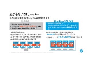 © Copyright 2014 Hewlett-Packard Development Company, L.P. The information contained herein is subject to change without notice.23
他のDB
プロセッサ
OS
DB
プロセッサ
OS
DB
プロセッサ
OS
DB
プロセッサ
OS
DB
ServerNet
＜あるUser Groupの調査結果＞
• ユーザーの 90% がシステムダウンを経験
• そのうち、25% は10時間以上復旧せず
＜NonStop の実績調査＞
• NonStop SQL/MX のシステムダウンタイム発生
率は、年間 0.026%。Oracleの3500倍の可用
性
DB
Server
OS
DB
Server
OS
Cluster
Server
OS
Server
OS
DB DB
NonStop SQL/MX
可用性が担保できない
クラスターという上かぶせで対応するしかない
クラスターにすると障害点が増え挙動も変化
高可用といいながら頻繁に停止する
•ソフトウェアレベルでの高い可用性をもつ
NonStop OSの中に 実装されたデータベース
•1台のサーバーでそもそも高可用が実現できている
他のDBでは実現できないレベルの可用性を提供
止まらないDBサーバー
 
