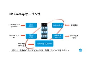 © Copyright 2014 Hewlett-Packard Development Company, L.P. The information contained herein is subject to change without notice.25
HP NonStop オープン性
Java
JBOSS
ODBC
JDBC
疎結合
無停止
並列
アプリケーション
サーバー
データベース
API
NonStop SQL/MXANSI準拠
標準SQL
Eclipse統合 開発環境
各種商用
Solution
データ連携
（DR）
他にも、数多くのオープンソースや、商用ソフトウェアをサポート
 