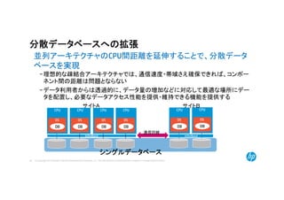 © Copyright 2014 Hewlett-Packard Development Company, L.P. The information contained herein is subject to change without notice.38
シングルデータベース
分散データベースへの拡張
並列アーキテクチャのCPU間距離を延伸することで、分散データ
ベースを実現
−理想的な疎結合アーキテクチャでは、通信速度・帯域さえ確保できれば、コンポー
ネント間の距離は問題とならない
−データ利用者からは透過的に、データ量の増加などに対応して最適な場所にデー
タを配置し、必要なデータアクセス性能を提供・維持できる機能を提供する
CPU CPU CPU
OS
DB
InfiniBand
OS
DB
OS
DB
CPU
OS
DB
サイトＡ
通信回線
CPU
OS
DB
CPU
OS
DB
InfiniBand
サイトＢ
 