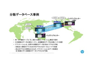 © Copyright 2014 Hewlett-Packard Development Company, L.P. The information contained herein is subject to change without notice.40
分散データベース事例
アプリ１
アプリ２
アプリ２アプリ１
米国拠点
バックアップセンター
バックアップセンター
（米国）
東京拠点 シングル
データベース
• 単一の“顧客テーブル“を、東京-米国のパーティション構成で保持
• 日本顧客のデータは東京ノードに、米国顧客のデータは米国ノードに配置
• アプリケーションは、世界中の顧客のデータを自由にアクセス可能
- 各拠点に接続のアプリの大半のアクセスはローカルノードで完結
- 多少のアクセス時間はかかるが、アプリケーションはデータ配置を
全く意識せずに全顧客のデータにアクセスが可能
 