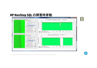© Copyright 2014 Hewlett-Packard Development Company, L.P. The information contained herein is subject to change without notice.48
HP NonStop SQL の障害時挙動
 