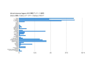 © Copyright 2014 Hewlett-Packard Development Company, L.P. The information contained herein is subject to change without notice.5
 