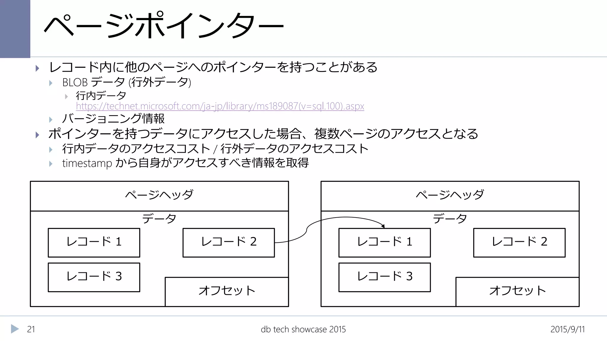 ページポインター
2015/9/11db tech showcase 201521
 レコード内に他のページへのポインターを持つことがある
 BLOB データ (行外データ)
 行内データ
https://technet.microsoft.com/ja-jp/library/ms189087(v=sql.100).aspx
 バージョニング情報
 ポインターを持つデータにアクセスした場合、複数ページのアクセスとなる
 行内データのアクセスコスト / 行外データのアクセスコスト
 timestamp から自身がアクセスすべき情報を取得
ページヘッダ
データ
オフセット
レコード 1 レコード 2
レコード 3
ページヘッダ
データ
オフセット
レコード 1 レコード 2
レコード 3
 