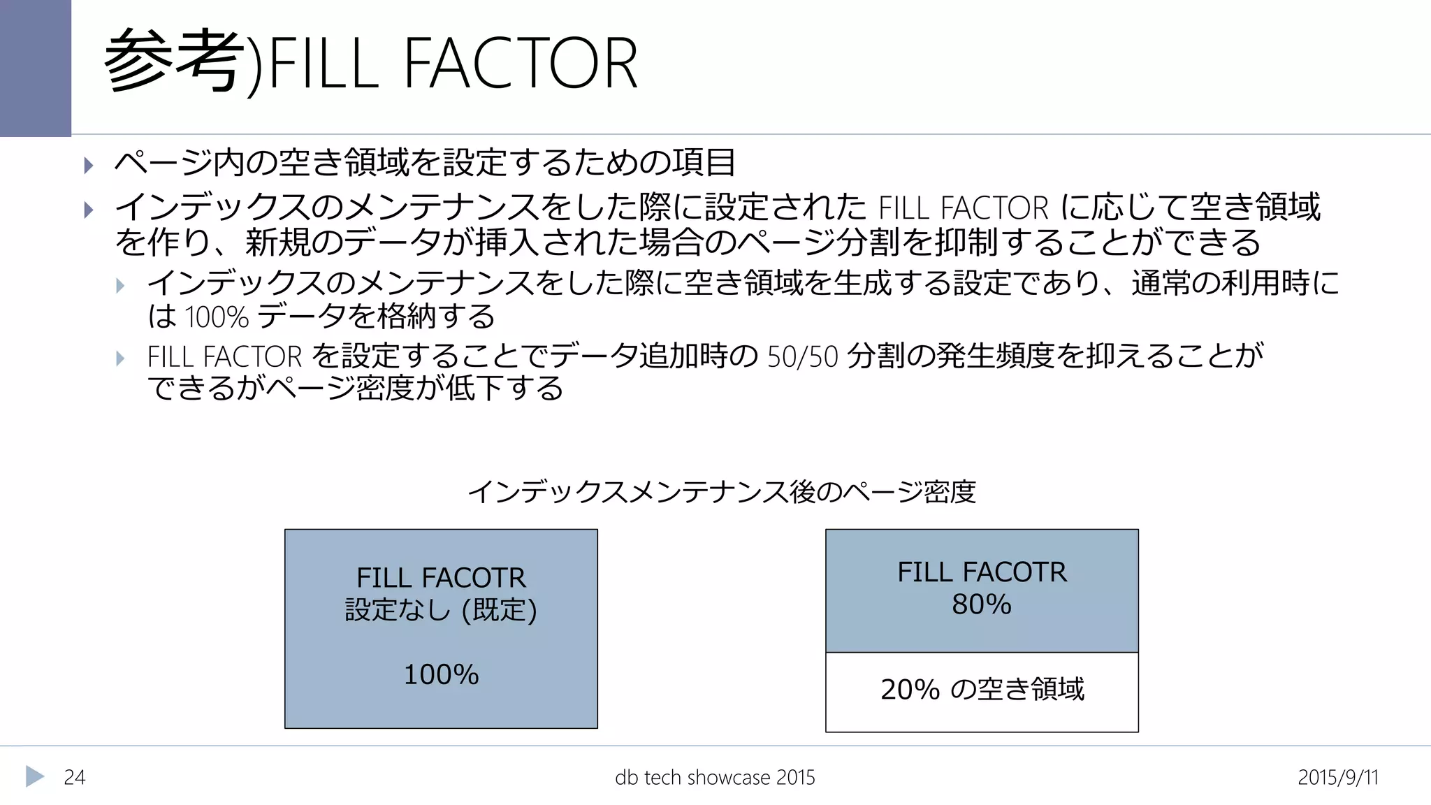 参考)FILL FACTOR
2015/9/11db tech showcase 201524
 ページ内の空き領域を設定するための項目
 インデックスのメンテナンスをした際に設定された FILL FACTOR に応じて空き領域
を作り、新規のデータが挿入された場合のページ分割を抑制することができる
 インデックスのメンテナンスをした際に空き領域を生成する設定であり、通常の利用時に
は 100% データを格納する
 FILL FACTOR を設定することでデータ追加時の 50/50 分割の発生頻度を抑えることが
できるがページ密度が低下する
FILL FACOTR
設定なし (既定)
100%
20% の空き領域
FILL FACOTR
80%
インデックスメンテナンス後のページ密度
 