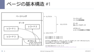 [db tech showcase Sapporo 2015] A26:SQL Server Data Page Structure Deep ...