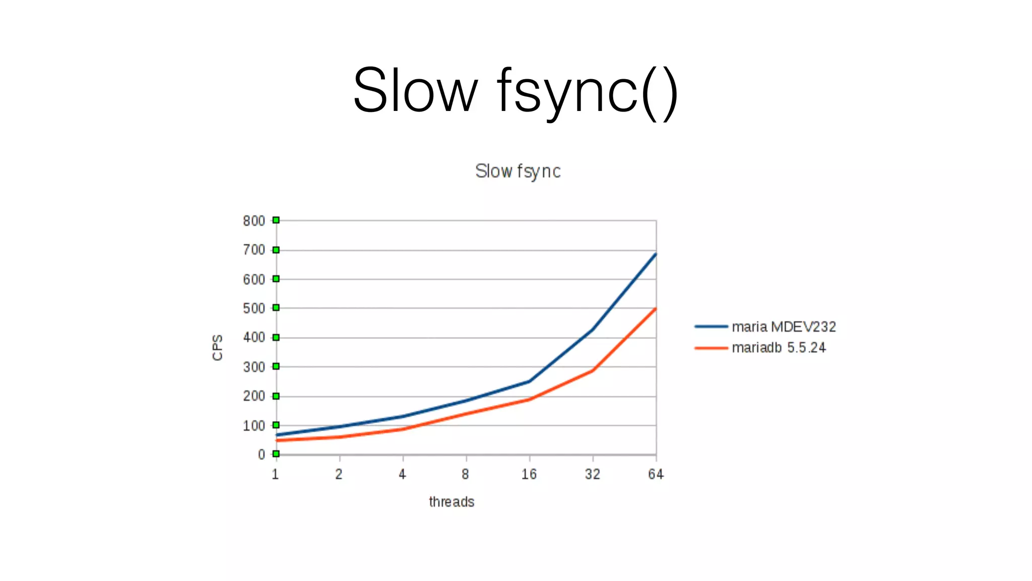Slow fsync() 
 