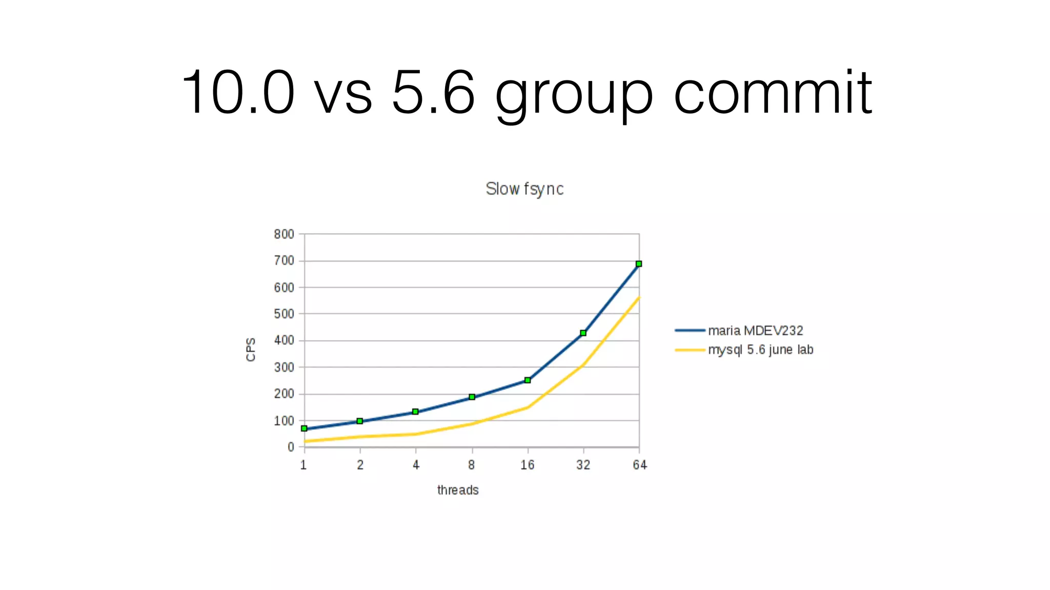 10.0 vs 5.6 group commit 
 