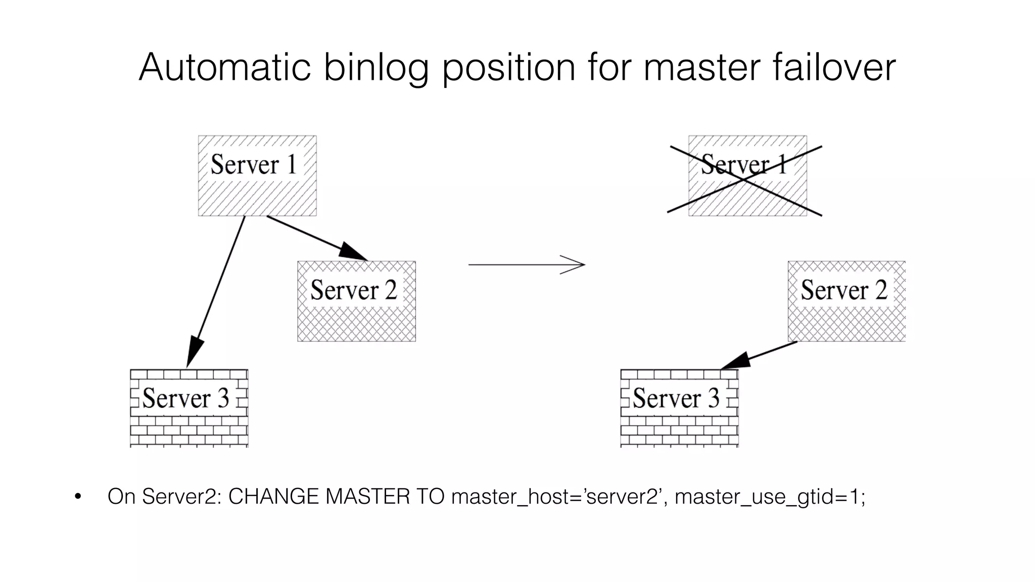 Automatic binlog position for master failover 
• On Server2: CHANGE MASTER TO master_host=’server2’, master_use_gtid=1; 
 