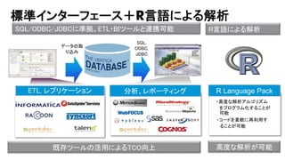 13 © Copyright 2014 Hewlett-Packard Development Company, L.P. The information contained herein is subject to change without notice. 
R Language Pack 
標準インターフェース＋R言語による解析 
SQL, 
ODBC, 
JDBC 
データの取 
り込み 
ETL, レプリケーション分析、レポーティング 
既存ツールの活用によるTCO向上 
SQL/ODBC/JDBCに準拠、ETL・BIツールと連携可能R言語による解析 
・高度な解析アルゴリズム 
をプログラム化することが 
可能 
・コードを柔軟に再利用す 
ることが可能 
高度な解析が可能 
 