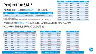 © Copyright 2014 Hewlett-Packard Development Company, L.P. The information contained herein is subject to change without notice. 
15 
Projectionとは？ 
Projectionは物理スキーマとして定義（DBDにより自動でチューニング） 
日付 
顧客ID 
店舗 
エリア 
売上高 
date 
int 
varchar(10) 
varchar(10) 
Int 
日付 
顧客ID 
店舗 
エリア 
売上高 
0701 
10001 
新宿 
東京 
100 
0701 
10002 
新宿 
東京 
1,000 
0702 
10003 
名古屋 
名古屋 
1,0000 
0703 
10004 
梅田 
大阪 
2,400 
0703 
10005 
池袋 
東京 
1,600 
0703 
10006 
新宿 
東京 
6,400 
0705 
10007 
品川 
東京 
1,000 
0706 
10008 
梅田 
大阪 
1,100 
0706 
10009 
名古屋 
名古屋 
1,300 
エリア 
日付 
売上高 
大阪 
0703 
2,400 
大阪 
0706 
1,100 
東京 
0701 
100 
東京 
0701 
1,000 
東京 
0703 
1,600 
東京 
0703 
6,400 
東京 
0705 
1,000 
名古屋 
0702 
1,0000 
名古屋 
0706 
1,300 
日付 
売上高 
0701 
100 
0701 
1,000 
0702 
1,0000 
0703 
2,400 
0703 
1,600 
0703 
6,400 
0705 
1,000 
0706 
1,100 
0706 
1,300 
Projection-1 
Projection-2 
Projection-3 
エリア 
店舗 
日付 
売上高 
顧客ID 
大阪 
梅田 
0703 
2,400 
10004 
大阪 
梅田 
0706 
1,100 
10008 
東京 
池袋 
0703 
1,600 
10005 
東京 
品川 
0705 
1,000 
10007 
東京 
新宿 
0701 
100 
10001 
東京 
新宿 
0701 
1,000 
10002 
東京 
新宿 
0703 
6,400 
10006 
名古屋 
名古屋 
0702 
1,0000 
10003 
名古屋 
名古屋 
0706 
1,300 
10009 
Verticaでは、Tableは論理スキーマとして定義 
create table table1(日付date ,顧客ID(int),店舗varchar(10),エリアvarchar(10) ,売上高(int)）; 
大阪梅田の平均売上高 
東京の7/3の売り上げ 
7/6の売り上げ 
クエリー毎に最適化を事前に行うことも可能  