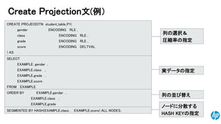 © Copyright 2014 Hewlett-Packard Development Company, L.P. The information contained herein is subject to change without notice. 
21 
Create Projection文(例） 
SELECT 
EXAMPLE. gendar , 
EXAMPLE.class , 
EXAMPLE.grade , 
EXAMPLE.score 
FROM EXAMPLE 
CREATE PROJECIOTN student_table_P1( 
gendarENCODINGRLE , 
classENCODING RLE , 
gradeENCODING RLE , 
scoreENCODING DELTVAL 
) AS 
列の選択＆ 
圧縮率の指定 
実データの指定 
ORDER BY EXAMPLE.gendar , 
EXAMPLE.class , 
EXAMPLE.grade 
列の並び替え 
SEGMENTED BY HASH(EXAMPLE.class , EXAMPLE.score) ALL NODES; 
ノードに分散する 
HASH KEYの指定  