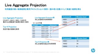 © Copyright 2014 Hewlett-Packard Development Company, L.P. The information contained herein is subject to change without notice. 
22 
Live Aggregate Projection 
利用頻度の高い検索結果を専用プロジェクションに保持= 読み取りを最小にして高速に結果を得る 
Live Aggregate Projection 
COUNT()、MAX()、MIN()、SUM()の 集計SQL関数実行結果を事前に保持 
Top-K Projection 
指定件数の最新を保持 
Top-K Projection 例 
同じお客様の直近の利用時間 
Live Aggregate Projection例 
同じお客様の利用時間計 
コールログ表  