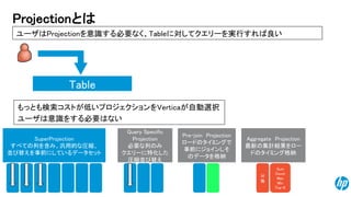 © Copyright 2014 Hewlett-Packard Development Company, L.P. The information contained herein is subject to change without notice. 
23 
Projectionとは 
Table 
ユーザはProjectionを意識する必要なく、Tableに対してクエリーを実行すれば良い 
SuperProjection 
すべての列を含み、汎用的な圧縮、 
並び替えを事前にしているデータセット 
Query SpecificProjection 
必要な列のみ 
クエリーに特化した 圧縮並び替え 
Pre-joinProjection 
ロードのタイミングで 事前にジョインしそ のデータを格納 
もっとも検索コストが低いプロジェクションをVerticaが自動選択 
ユーザは意識をする必要はない 
AggregateProjection 
最新の集計結果をロー ドのタイミング格納 
Id 毎 
Sum 
Count 
Max 
Min 
Top-K  