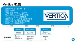 © Copyright 2014 Hewlett-Packard Development Company, L.P. The information contained herein is subject to change without notice. 
4 
Vertica 概要 
•分析用DBソフトウェアベンダー 
•設立：2005年 
•本社：米国マサチューセッツ州 
•Michael Stonebrakerが産みの親 
Postgres,C-Storeの開発者 
•注目ベンチャーとして数々の賞を受賞 
•2011/3/22 HPが買収完了を発表 
•2012/12/1HPに統合完了 
INGRES 
POSTGRES 
C-store 
RDBMS 
Object DB 
Column- oriented DB 
Vertica 
HP 
1970 
1980 
2000 
2010 
技術継承 
Sybase 
SQL Server 
Aster DataGreenplumNetezza  