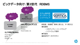 © Copyright 2014 Hewlett-Packard Development Company, L.P. The information contained herein is subject to change without notice. 
5 
ビックデータ向け：第3世代RDBMS 
DWH 
アプライアンス 
DWHアプライアンス 
IBM Netezza 
Teradata 
Oracle Exadataetc 
OLTP向け RDBMS 
OLTP向けRDBMS 
OracleDB 
MySQL 
Postgresetc 
カラム指向型 データベース 
ソフトウェア 
超高速、低価格、簡単に使える、すぐ使える 
■低価格 
・コモディティーハードウェア 
・ソフトウェア提供 
■列指向 
■超並列アーキテクチャ 
遅い 
高い  