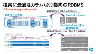 © Copyright 2014 Hewlett-Packard Development Company, L.P. The information contained herein is subject to change without notice. 
9 
Columnar storage and execution 
AAPLNYASE NYAASE NYSE NYASE NGGYSE NYGGGSE N 
YSE NYSE NYSE 143.74NYSE NYSE NYSE8/10/11 
AAPLNYASE NYAASE NYSE NYASE NGGYSE NYGGGSE 
NYSE NYSE NYSE 143.74NYSE NYSENYSE8/10/11 
BBYNYASE NYAASE NYSE NYASE NGGYSE NYGGGSE NYSE 
NYSE NYSE 37.03NYSE NYSENYSE8/10/11 
BBYNYASE NYAASE NYSE NYASE NGGYSE NYGGGSE NYSE 
NYSE NYSE 37.13NYSE NYSE NYSE8/10/11AAPLNYASE NYAASE NYSE NYASE NGGYSE NYGGGSE NYSE NYSE NYSE 143.74NYSE NYSE NYSE8/10/11 
AAPLNYASE NYAASE NYSE NYASE NGGYSE NYGGGSE NYSE NYSE NYSE 143.74NYSE NYSE NYSE8/10/11 
BBYNYASE NYAASE NYSE NYASE NGGYSE NYGGGSE NYSE NYSE NYSE 37.03NYSE NYSE NYSE8/10/11 
BBYNYASE NYAASE NYSE NYASE NGGYSE NYGGGSE NYSE NYSE NYSE 37.13NYSE NYSE NYSE8/10/11 
Reads all columns 
行指向-従来型 
SELECT AVG(price) FROM tickstore 
WHERE symbol = ‘AAPL” AND date = ‘8/10/11’ 
検索に最適なカラム（列）指向のRDBMS 
検索な不要な列もすべて読み込む必要あり 
8/10/11 
8/10/11 
8/10/11 
8/10/11 
143.74 
143.75 
37.03 
37.13 
AAPL 
AAPL 
BBY 
BBY 
NQDS 
NYSE 
NYSE 
NYSE 
NQDS 
NYSE 
NYSE 
NYSE 
NQDS 
NYSE 
NYSE 
NYSE 
NQDS 
NYSE 
NYSE 
NYSE 
NQDS 
NQDS 
NYSE 
NYSE 
NYSE 
NQDS 
NYSE 
NYSE 
NYSE 
NQDS 
NYSE 
NYSE 
NYSE 
NQDS 
NYSE 
NYSE 
NYSE 
NQDS 
NQDS 
NYSE 
NYSE 
NYSE 
NQDS 
NYSE 
NYSE 
NYSE 
NQDS 
NYSE 
NYSE 
NYSE 
NQDS 
NYSE 
NYSE 
NYSE 
NQDS 
NQDS 
NYSE 
NYSE 
NYSE 
NQDS 
NYSE 
NYSE 
NYSE 
NQDS 
NYSE 
NYSE 
NYSE 
NQDS 
NYSE 
NYSE 
NYSE 
NQDS 
NQDS 
NYSE 
NYSE 
NYSE 
NQDS 
NYSE 
NYSE 
NYSE 
NQDS 
NYSE 
NYSE 
NYSE 
NQDS 
NYSE 
NYSE 
NYSE 
NQDS 
NQDS 
NYSE 
NYSE 
NYSE 
NQDS 
NYSE 
NYSE 
NYSE 
NQDS 
NYSE 
NYSE 
NYSE 
NQDS 
NYSE 
NYSE 
NYSE 
NQDS 
NQDS 
NYSE 
NYSE 
NYSE 
NQDS 
NYSE 
NYSE 
NYSE 
NQDS 
NYSE 
NYSE 
NYSE 
NQDS 
NYSE 
NYSE 
NYSE 
NQDS 
NQDS 
NYSE 
NYSE 
NYSE 
NQDS 
NYSE 
NYSE 
NYSE 
NQDS 
NYSE 
NYSE 
NYSE 
NQDS 
NYSE 
NYSE 
NYSE 
NQDS 
NQDS 
NYSE 
NYSE 
NYSE 
NQDS 
NYSE 
NYSE 
NYSE 
NQDS 
NYSE 
NYSE 
NYSE 
NQDS 
NYSE 
NYSE 
NYSE 
NQDS 
AAPL 
AAPL 
BBY 
BBY 
143.74 
143.75 
37.03 
37.13 
8/10/11 
8/10/11 
8/10/11 
8/10/11 
Reads 3 columns 
SELECT AVG(price) FROM tickstore 
WHERE symbol = ‘AAPL” AND date = ‘8/10/11’ 
ディスクI/Oとメモリ量の 劇的な削減 
列指向-Vertica 
必要な列のみを読み込めばよい。  