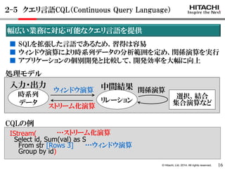 © Hitachi, Ltd. 2014. All rights reserved. 
IStream( 
Select id, Sum(val) as S 
From str [Rows 3] 
Group by id) 
…ストリーム化演算 
CQLの例 
選択、結合 
集合演算など 
ストリーム化演算 
時系列 
データ 
中間結果 
入力・出力 
■ SQLを拡張した言語であるため、習得は容易 
■ ウィンドウ演算により時系列データの分析範囲を定め、関係演算を実行 
■ アプリケーションの個別開発と比較して、開発効率を大幅に向上 
幅広い業務に対応可能なクエリ言語を提供 
…ウィンドウ演算 
処理モデル 
リレーション 
ウィンドウ演算 
関係演算 
16 
２-５ クエリ言語CQL（Continuous Query Language）  