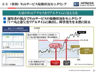 © Hitachi, Ltd. 2014. All rights reserved. 
大量のWebアクセスをリアルタイムに見える化 
３-３ <事例> Webサービス稼動状況モニタリング モノ 
20 
応答時間 
現在の値 
時間 
しきい値 
検知 
外れ値検知 
（予兆検知） 
SLOしきい値 
ベースライン 
正常範囲 
（ベースラインから 
算出） 
リアルタイム監視画面 
ホーム画面 
過去の情報（ベースライン）と比較して 
いつもと違う傾向を検知 （外れ値検知） 
しきい値検知より早く 
予兆の検知が可能 SLO : Service Level Objective 
統合システム運用管理 
JP1/IT Service Level Management 
■ 運用者の視点でWebサービスの稼動状況をモニタリング 
■ 「いつもと違う」をリアルタイムに検出し、障害発生を未然に防止 
 
