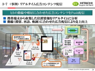 © Hitachi, Ltd. 2014. All rights reserved. 
ゾーン B 
Food Court 
ゾーン C 
Home 
Furnishing 
s 
コンテンツ 
DB 
端末情報 
DB 
ゾーン A 
Fashions 
CEP基盤 
Mail 
サーバ 
端末利用 
者の趣味・ 
嗜好情報 
ゾーン内滞留検知により 
コンテンツを配信 
通過移動のため 
ゾーン内滞留を未検知 
ゾーン毎の 
コンテンツ 
情報 
ヒトの動線や嗜好に合わせた広告コンテンツをPush配信 
■ 携帯端末から収集した位置情報をリアルタイムに分析 
■ 動線（滞留、再訪、軌跡）に合わせた広告配信により売上向上 
３-７ <事例> リアルタイム広告コンテンツ配信 ヒト 
24 
 