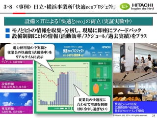 © Hitachi, Ltd. 2014. All rights reserved. 
社員の声 
アンケート､在席情報… 
設備情報 
室温､湿度､騒音､電力量… 
外部情報 
気象情報、災害情報… 
快適とecoの実現 
設備制御の最適化 
社員のecoマインド醸成 
設備×ITによる「快適とeco」の両立（実証実験中） 
■ モノとヒトの情報を収集・分析し、現場に即座にフィードバック 
■ 設備制御にﾋﾄの情報（活動効率/ｽｹｼﾞｭｰﾙ/過去実績）をﾌﾟﾗｽ 
３-８ <事例> 日立・横浜事業所「快適ecoﾌﾟﾛｼﾞｪｸﾄ」 ヒト 
電力使用量の予実績と 
従業員の快適度（活動効率）を 
リアルタイムに表示 
従業員の快適度に 
合わせて空調を制御 
（例：冷やし過ぎない） 
25 
 