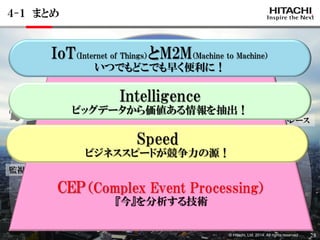 © Hitachi, Ltd. 2014. All rights reserved. 
通話ログ 
電力メーター 
カーナビ 
つぶやき 
コンテンツダウンロード 
ＳＮＳ 
ネット購入 
業務処理 
監視映像 
Big Data 
ヒト 
モノ 
環境・気象データ 
設備監視 
ＧＰＳ 
動画・画像・音声 
スマートフォン 
診断画像・ 
電子カルテ 
物流トレース 
運行情報 
ＩＣカード利用 
人の移動 
© Hitachi, Ltd. 2014. All rights reserved. 
コト 
サービス 
CEP（Complex Event Processing） 
『今』を分析する技術 
IoT（Internet of Things）とM2M（Machine to Machine） 
いつでもどこでも早く便利に！ 
Intelligence 
ビッグデータから価値ある情報を抽出！ 
Speed 
ビジネススピードが競争力の源！ 
28 
４-１ まとめ  