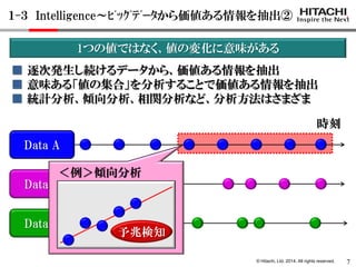 © Hitachi, Ltd. 2014. All rights reserved. 
Data B 
■ 逐次発生し続けるデータから、価値ある情報を抽出 
■ 意味ある「値の集合」を分析することで価値ある情報を抽出 
■ 統計分析、傾向分析、相関分析など、分析方法はさまざま 
Data A 
Data C 
時刻 
発生データ 
＜例＞傾向分析 
予兆検知 
1つの値ではなく、値の変化に意味がある 
１-３ Intelligence～ﾋﾞｯｸﾞﾃﾞｰﾀから価値ある情報を抽出② 
7  