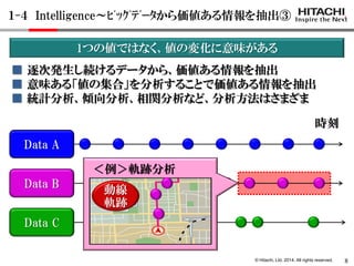 © Hitachi, Ltd. 2014. All rights reserved. 
Data B 
■ 逐次発生し続けるデータから、価値ある情報を抽出 
■ 意味ある「値の集合」を分析することで価値ある情報を抽出 
■ 統計分析、傾向分析、相関分析など、分析方法はさまざま 
Data A 
Data C 
時刻 
発生データ 
＜例＞軌跡分析 
動線 
軌跡 
1つの値ではなく、値の変化に意味がある 
１-４ Intelligence～ﾋﾞｯｸﾞﾃﾞｰﾀから価値ある情報を抽出③ 
8 
 