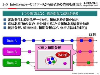 © Hitachi, Ltd. 2014. All rights reserved. 
Data B 
■ 逐次発生し続けるデータから、価値ある情報を抽出 
■ 意味ある「値の集合」を分析することで価値ある情報を抽出 
■ 統計分析、傾向分析、相関分析など、分析方法はさまざま 
Data A 
Data C 
時刻 
発生データ 
＜例＞相関分析 
外れ値 
1つの値ではなく、値の変化に意味がある 
１-５ Intelligence～ﾋﾞｯｸﾞﾃﾞｰﾀから価値ある情報を抽出④ 
9  