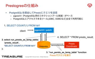 Prestogresの仕組み 
• PostgreSQLを経由してPrestoにクエリを送信 
– pgpool-II（PostgreSQL用のコネクションプール実装）がベース 
– PostgreSQLにアクセスできるツール(JDBC, OD...