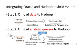 Hadoop ppt on the basics and architecture | PPTX