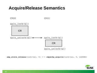 40
Acquire/Release Semantics
CPU0
spin_lock
  …
  …
CPU0
spin_lock(&l)
spin_unlock(&l)
CPU1
spin_lock(&l)
  
 
spin_unlock(&l)
CR
CR
smp_store_release(lock→val, 0) <­> cmpxchg_acquire(lock→val, 0, LOCKED)  
 