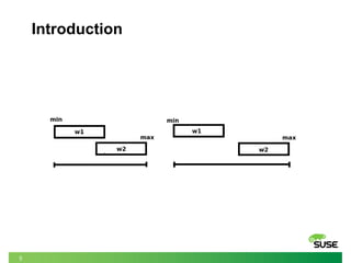 Range reader/writer locking for the Linux kernel | PDF